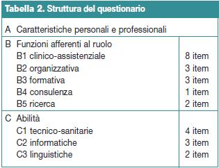 Struttura del questionario