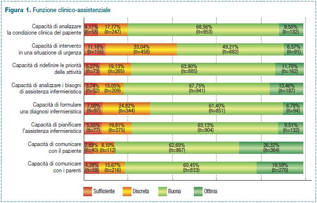 Funzione clinico-assitenziale