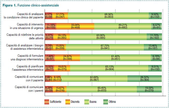 Funzione clinico-assitenziale