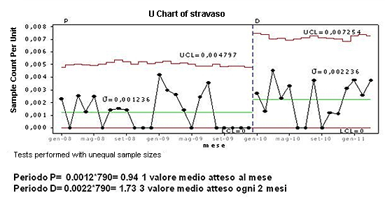 L Utilizzo Delle Carte Di Controllo Nel Monitoraggio Dei Processi Clinici Presso L Istituto Nazionale Per La Ricerca Sul Cancro Ist Fnopi L Infermiere