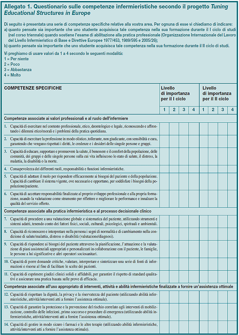 Allegato 1. Questionario sulle competenze infermieristiche secondo il progetto Tuning Educational Structures in Europe