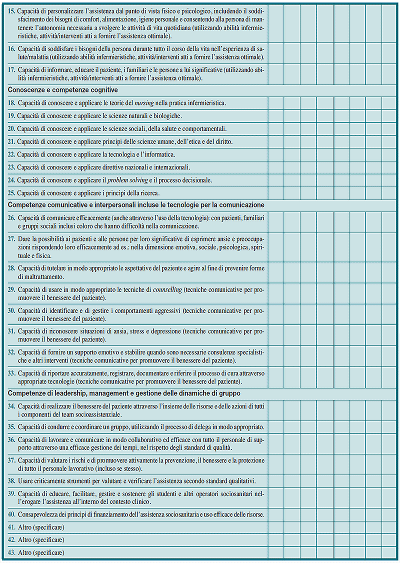 Allegato 1. Questionario sulle competenze infermieristiche secondo il progetto Tuning Educational Structures in Europe