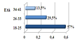 Figura 1