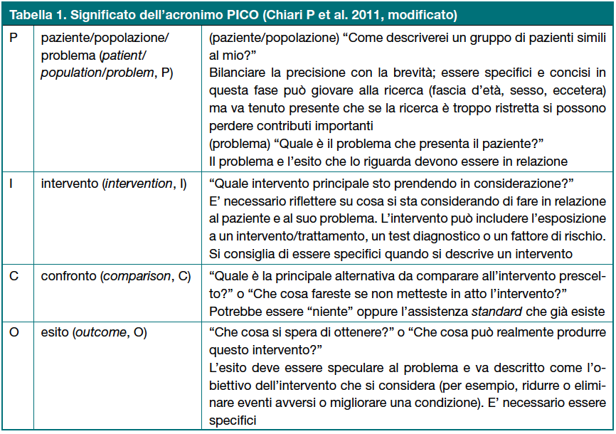 Tabella 1. Significato dell’acronimo PICO (Chiari P et al. 2011, modificato)