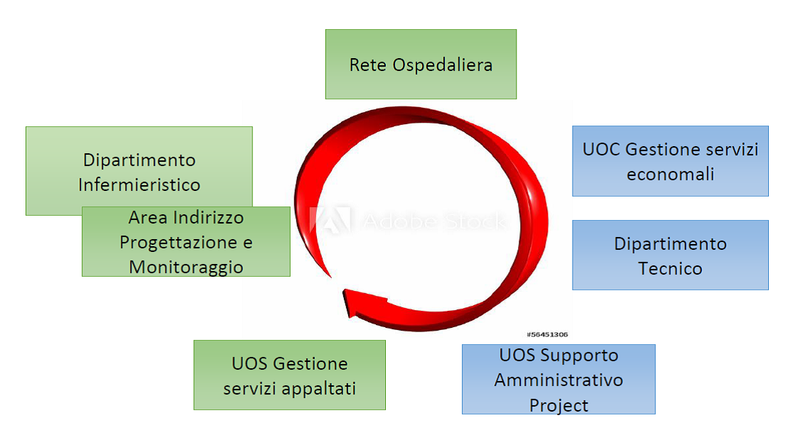 Il monitoraggio dei servizi outsourcing nell’Asl Toscana Nord Ovest
